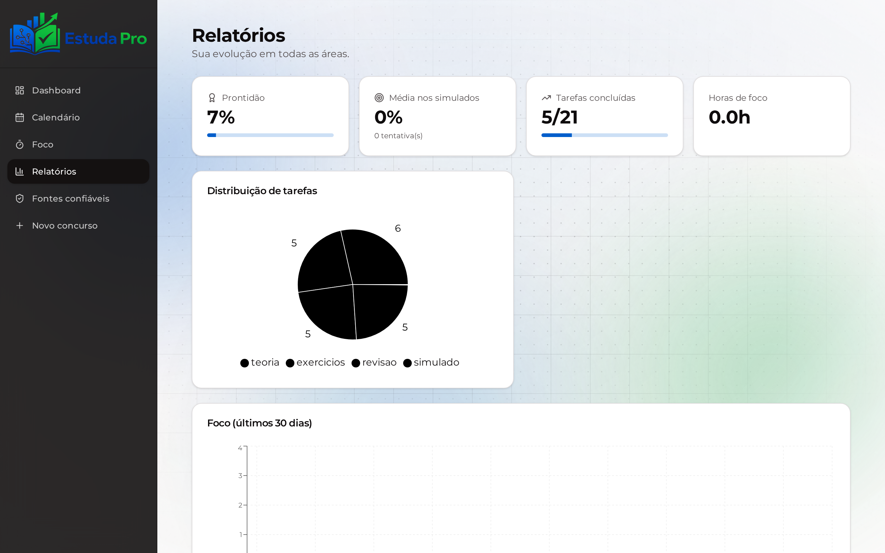 Tela real do EstudaPro: Relatórios